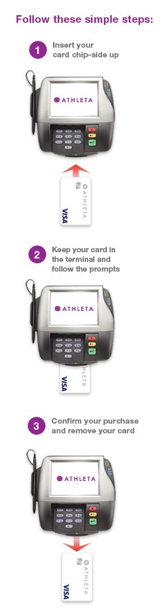Athleta Card Athleta